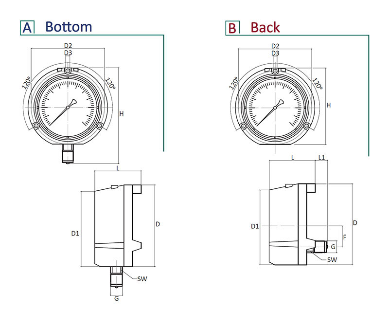 Safety pressure gauge with phenolic case and solid front – hkmilson