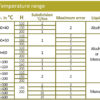 V-shaped thermometer