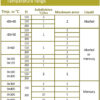V-shaped thermometer Glass inserts 4 V-shaped thermometer Glass inserts 4