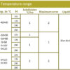 Industrial glass thermometers with opal scale
