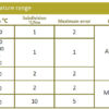 Solid Stem Glass Thermometers with protection sheath 3 Solid Stem Glass Thermometers with protection sheath 3