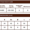 Bimetallic thermometer for oven doors