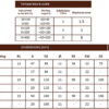 Stainless steel dual metal temperature table