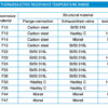 Differential pressure transmitter