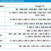 Integrative temperature transmitter