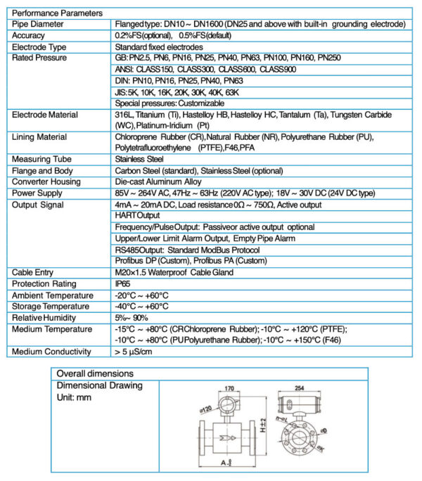 Compact Electromagnetic Flowmeter