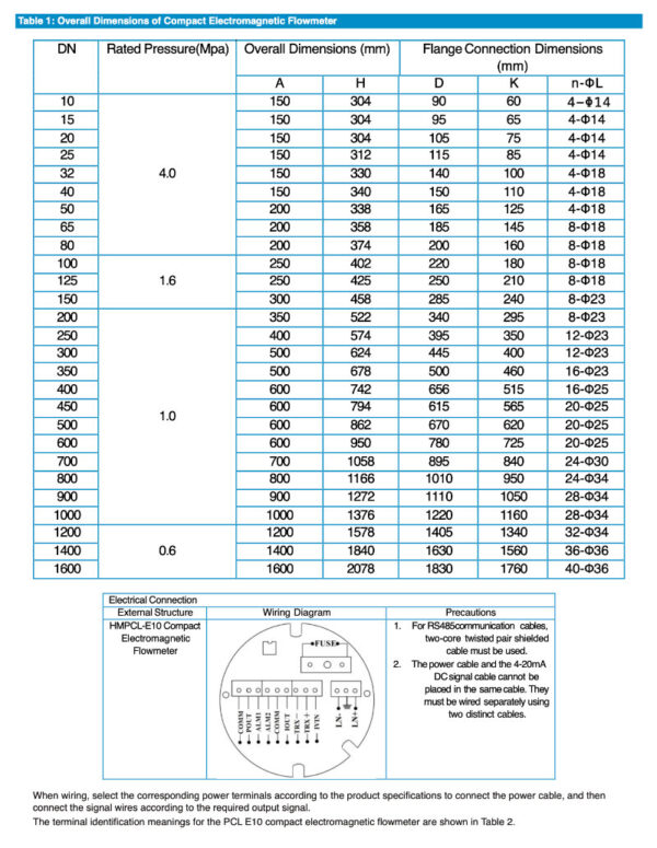Compact Electromagnetic Flowmeter