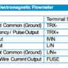 Compact Electromagnetic Flowmeter