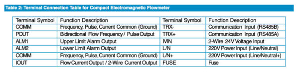 Compact Electromagnetic Flowmeter