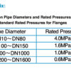Compact Electromagnetic Flowmeter