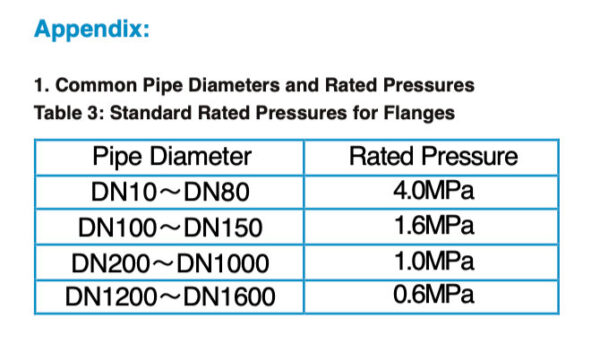 Compact Electromagnetic Flowmeter
