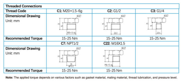 Explosion-Proof Pressure Transmitter