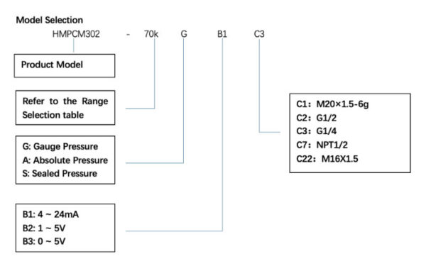 Explosion-Proof Pressure Transmitter