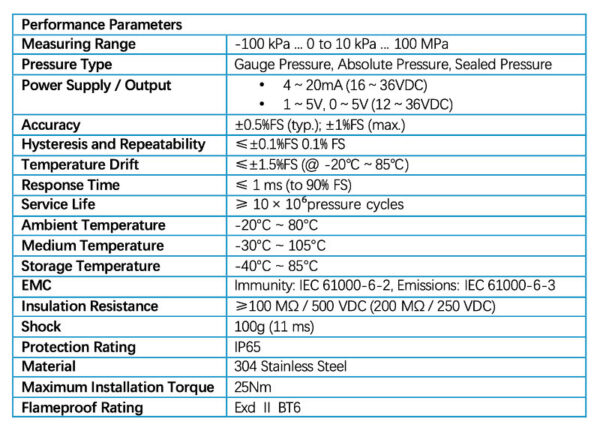 Flameproof Pressure Transmitter 2 Flameproof Pressure Transmitter