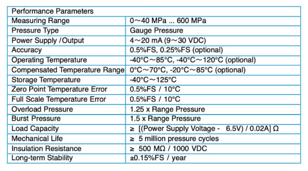 High-Pressure Pressure Transmitter 2 High-Pressure Pressure Transmitter