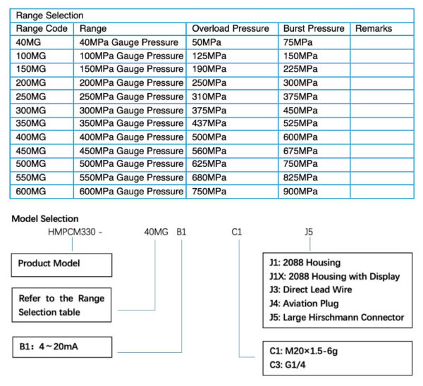 High-Pressure Pressure Transmitter 4 High-Pressure Pressure Transmitter