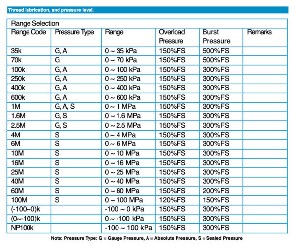 High-Temperature Pressure Transmitter 5 High-Temperature Pressure Transmitter