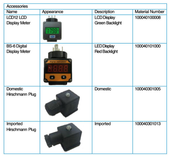 High-Temperature Pressure Transmitter 6 High-Temperature Pressure Transmitter