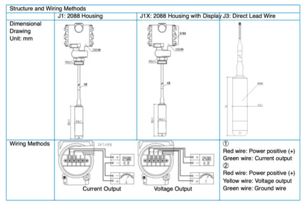 Liquid Level Transmitter (Cable Type)