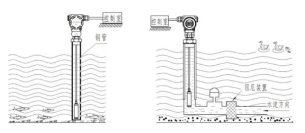 Liquid Level Transmitter (Cable Type)
