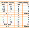 Pressure Switch