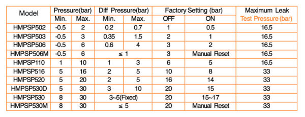Pressure Switch