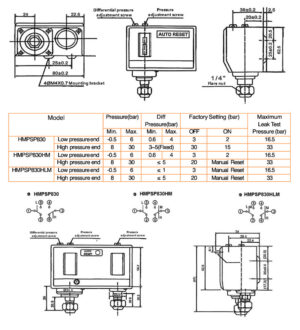 Pressure Switch