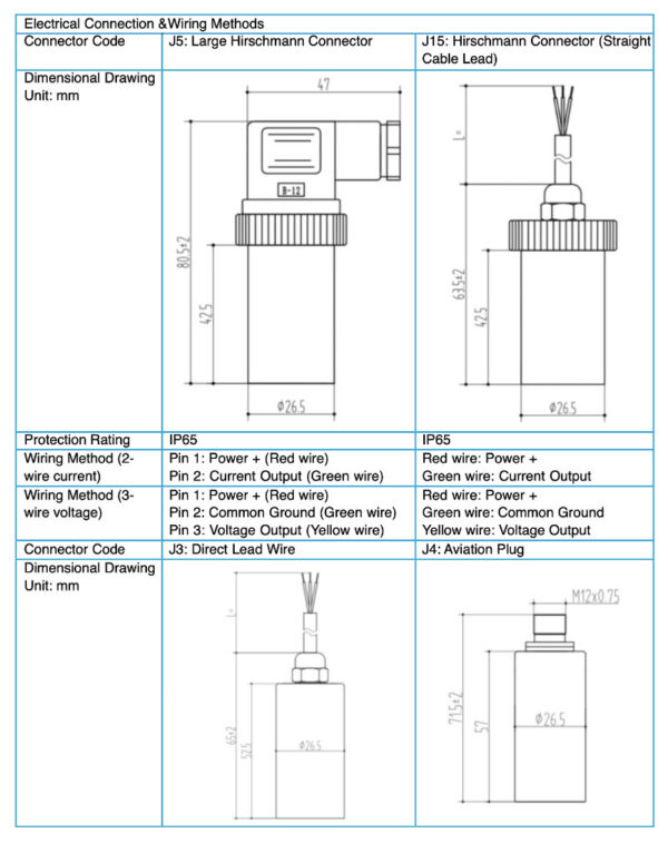 Pressure Transmitter 4 Pressure Transmitter