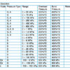 Pressure Transmitter 6 Pressure Transmitter