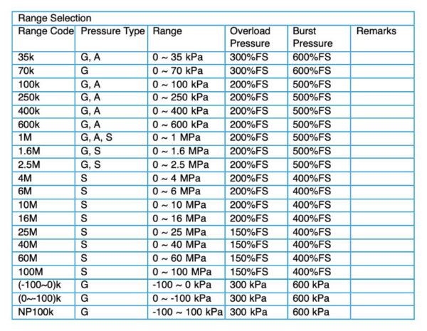 Pressure Transmitter 6 Pressure Transmitter