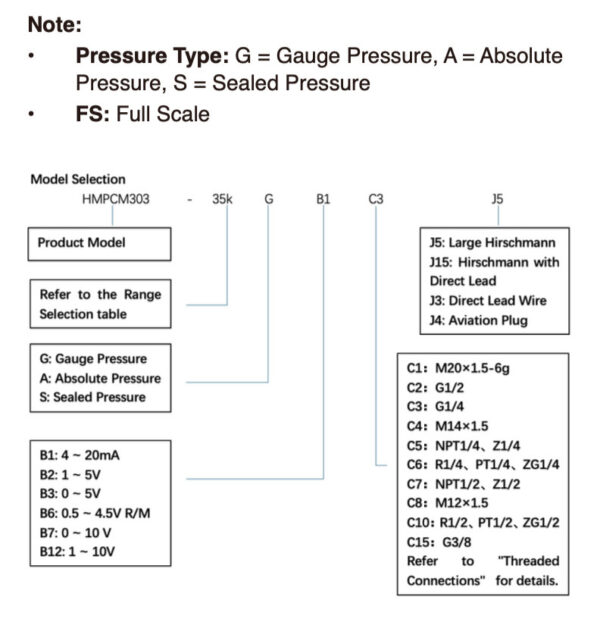 Pressure Transmitter 7 Pressure Transmitter