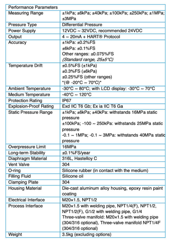 Smart Differential Pressure Transmitter 2 Smart Differential Pressure Transmitter