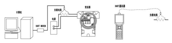 Smart Differential Pressure Transmitter 4 Smart Differential Pressure Transmitter