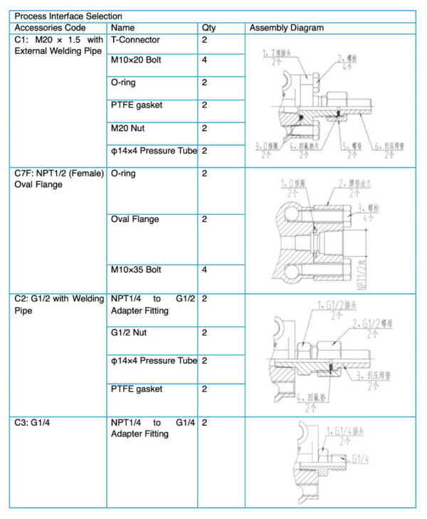 Smart Differential Pressure Transmitter 9 Smart Differential Pressure Transmitter