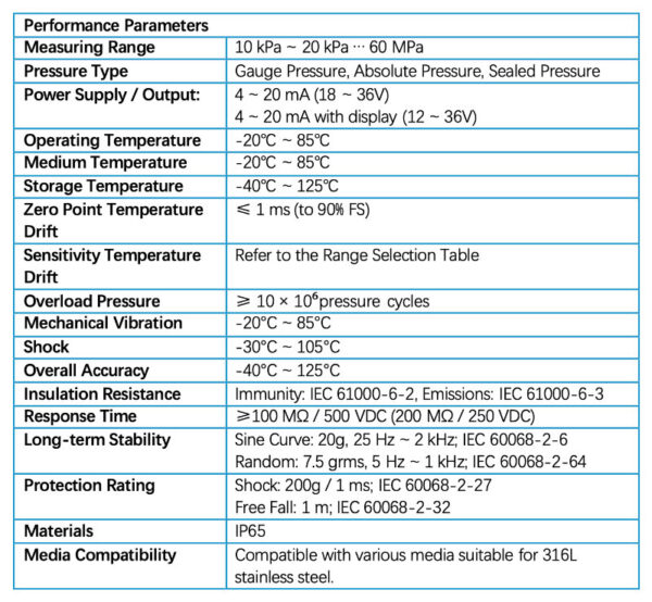 Submersible Pressure Transmitter