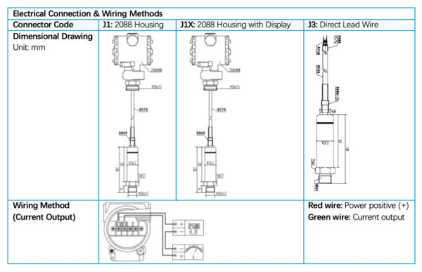 Submersible Pressure Transmitter