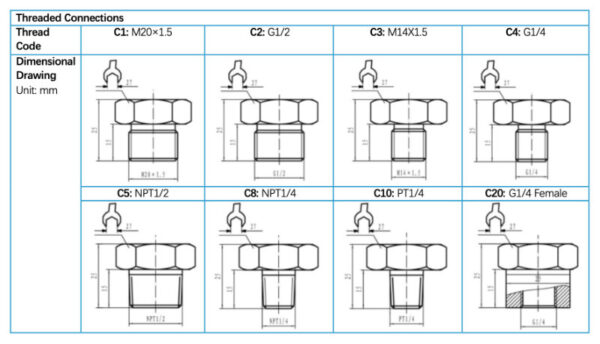 Submersible Pressure Transmitter