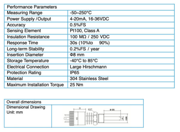 Temperature Transmitter
