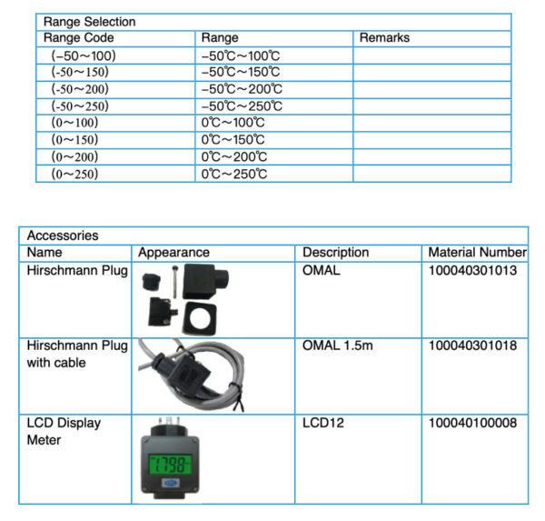 Temperature Transmitter