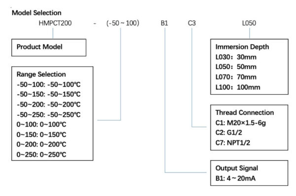 Temperature Transmitter